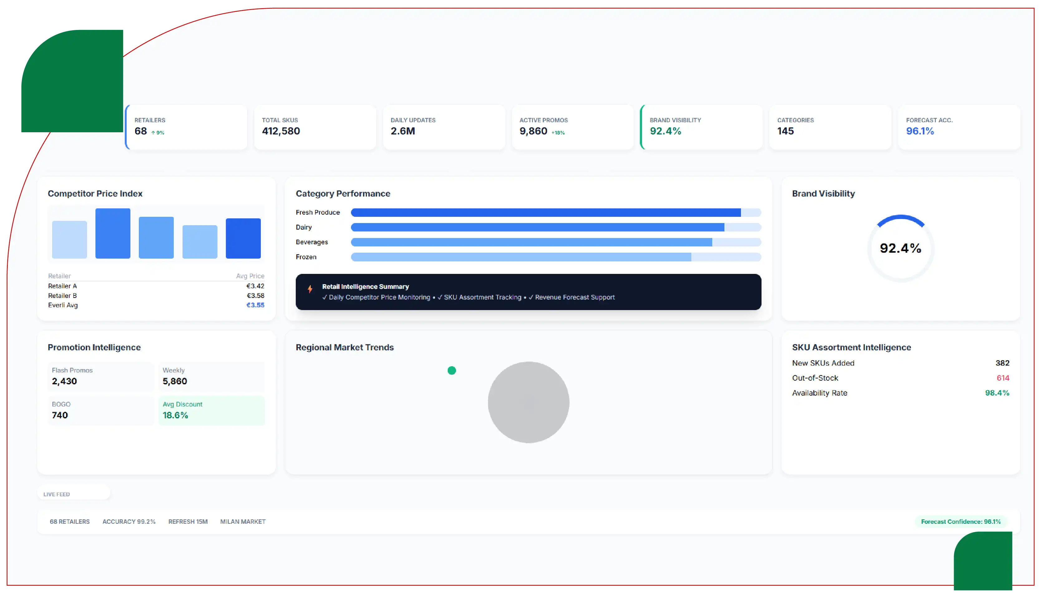Why Everli Data Matters for Retail Intelligence